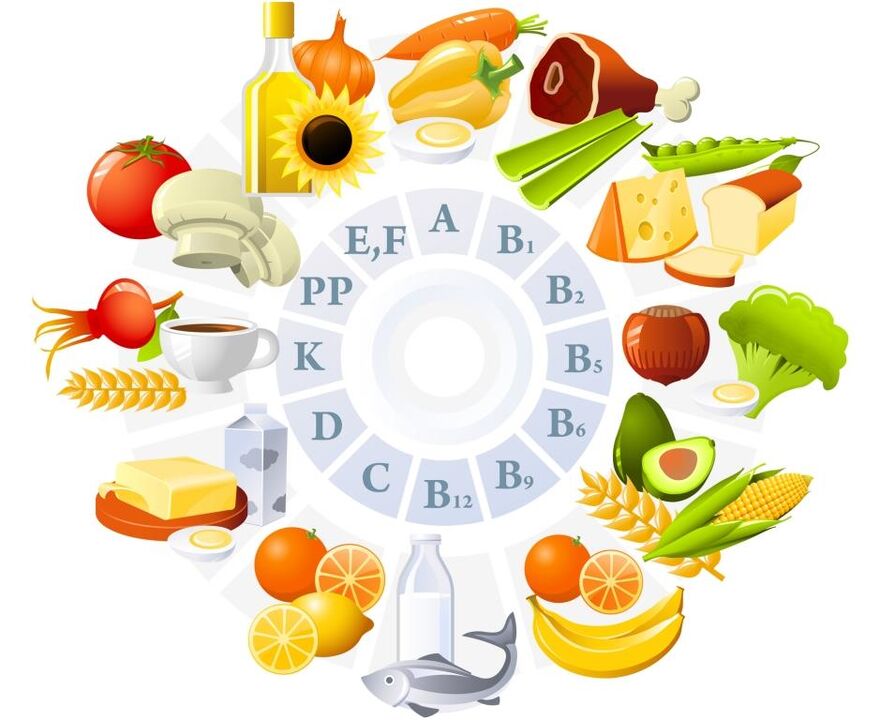 витамины в продуктах для повышения потенции
